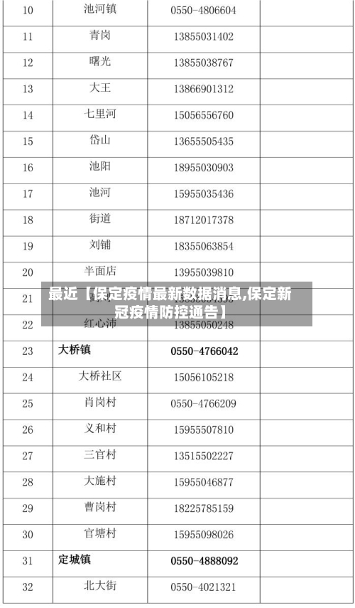 最近【保定疫情最新数据消息,保定新冠疫情防控通告】-第2张图片