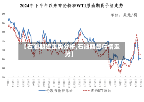 【石油期货走势分析,石油期货行情走势】-第2张图片