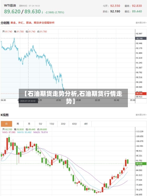 【石油期货走势分析,石油期货行情走势】