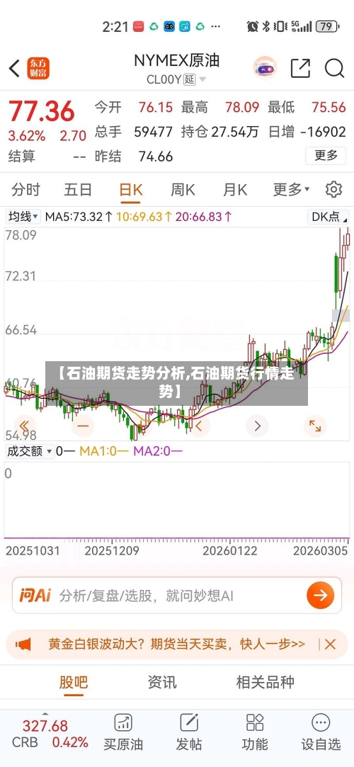 【石油期货走势分析,石油期货行情走势】-第3张图片