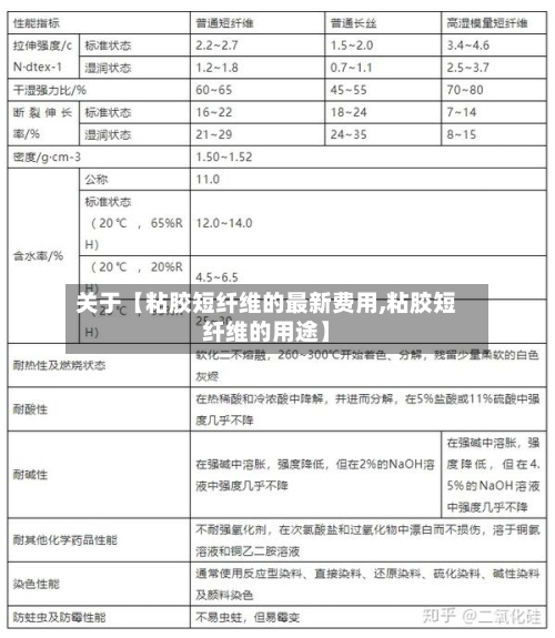关于【粘胶短纤维的最新费用,粘胶短纤维的用途】