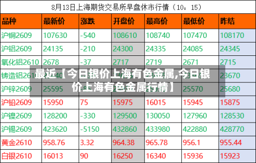最近【今日银价上海有色金属,今日银价上海有色金属行情】