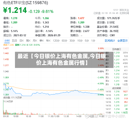 最近【今日银价上海有色金属,今日银价上海有色金属行情】-第2张图片