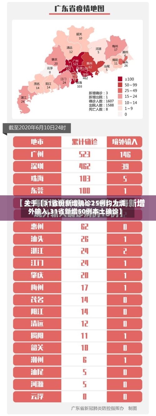关于【31省份新增确诊25例均为境外输入,31省新增50例本土确诊】