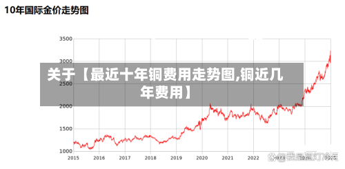 关于【最近十年铜费用走势图,铜近几年费用】-第2张图片