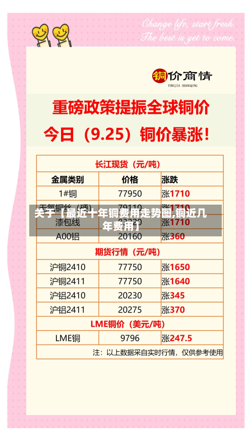 关于【最近十年铜费用走势图,铜近几年费用】