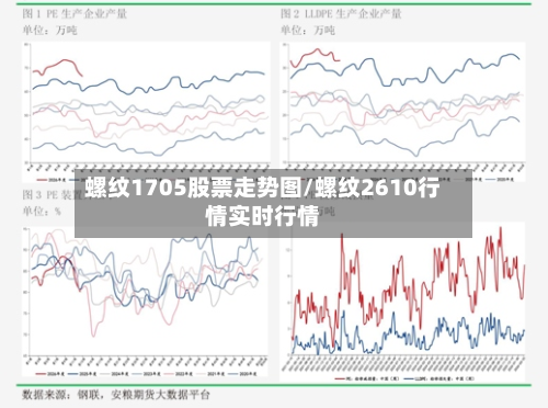 螺纹1705股票走势图/螺纹2610行情实时行情