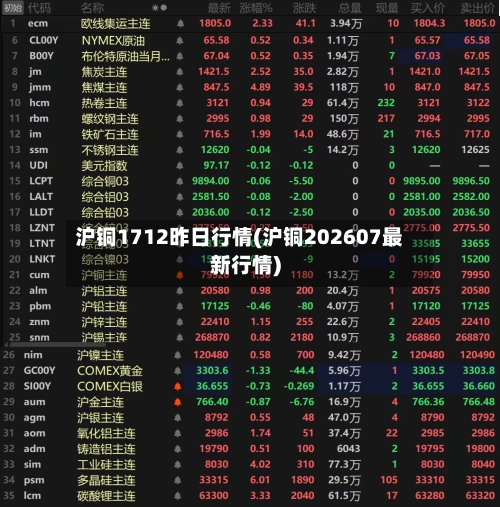 沪铜1712昨日行情(沪铜202607最新行情)