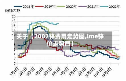 关于【2007锌费用走势图,lme锌价走势图】-第2张图片