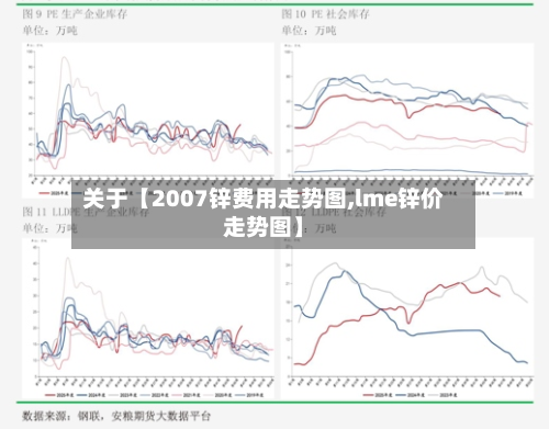 关于【2007锌费用走势图,lme锌价走势图】