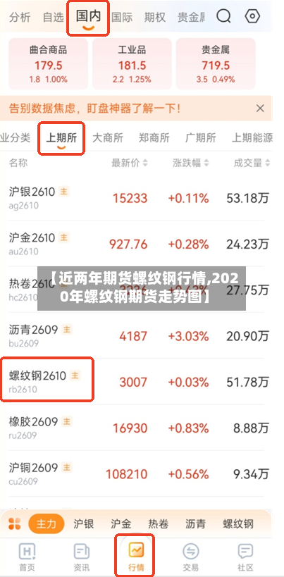 【近两年期货螺纹钢行情,2020年螺纹钢期货走势图】