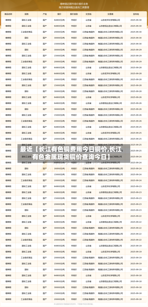 最近【长江有色铜费用今日铜价,长江有色金属现货铜价查询今日】-第3张图片