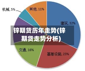 锌期货历年走势(锌期货走势分析)