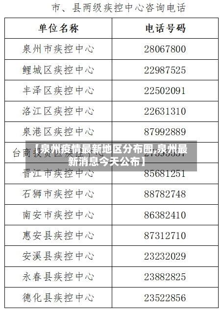 【泉州疫情最新地区分布图,泉州最新消息今天公布】-第3张图片