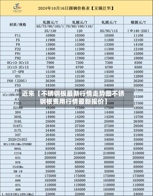 近来【不锈钢板最新行情走势图不锈钢板费用行情最新报价】