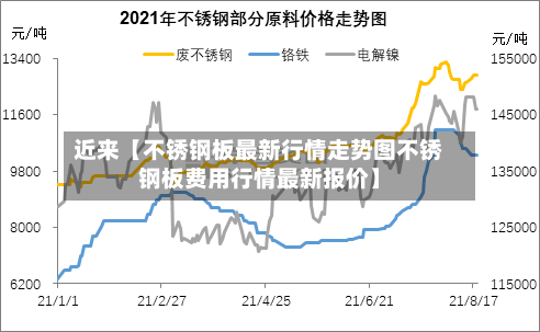 近来【不锈钢板最新行情走势图不锈钢板费用行情最新报价】-第2张图片