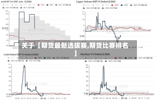 关于【期货最新选拔赛,期货比赛排名】-第2张图片