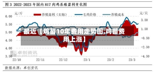 最近【鸡苗10年费用走势图,鸡苗费用上涨】