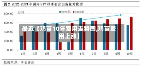 最近【鸡苗10年费用走势图,鸡苗费用上涨】-第2张图片