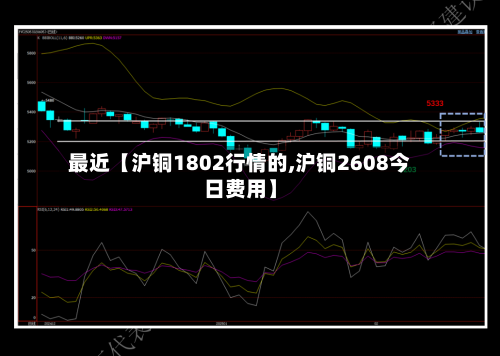 最近【沪铜1802行情的,沪铜2608今日费用】