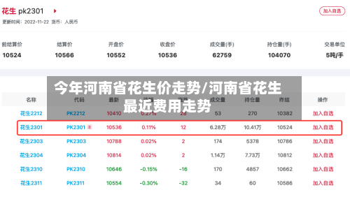 今年河南省花生价走势/河南省花生最近费用走势-第2张图片