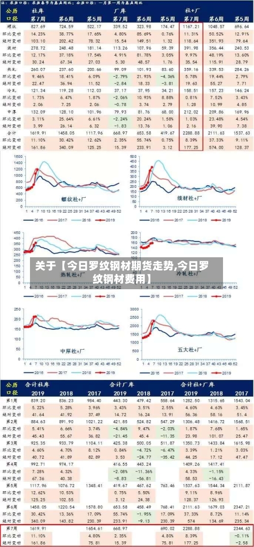 关于【今日罗纹钢材期货走势,今日罗纹钢材费用】