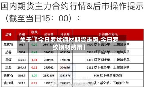 关于【今日罗纹钢材期货走势,今日罗纹钢材费用】-第2张图片