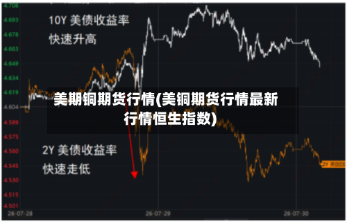 美期铜期货行情(美铜期货行情最新行情恒生指数)-第2张图片