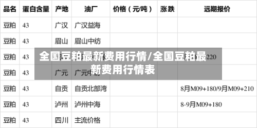 全国豆粕最新费用行情/全国豆粕最新费用行情表