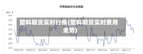 塑料期货实时行情(塑料期货实时费用走势)