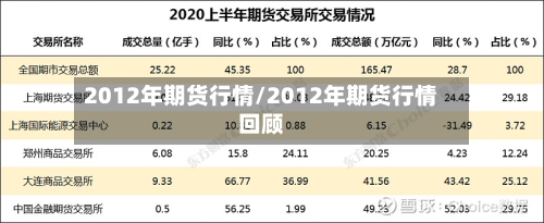 2012年期货行情/2012年期货行情回顾