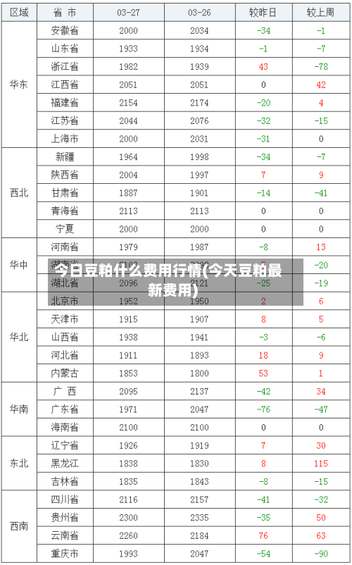 今日豆粕什么费用行情(今天豆粕最新费用)