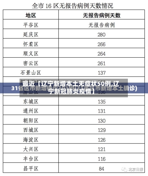 最近【辽宁新增本土无症状50例,辽宁新冠肺炎疫情】-第2张图片