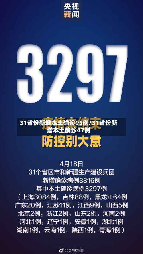 31省份新增本土确诊95例/31省份新增本土确诊47例-第2张图片