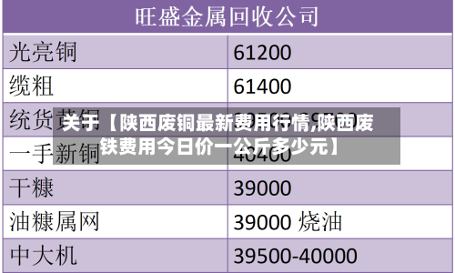 关于【陕西废铜最新费用行情,陕西废铁费用今日价一公斤多少元】-第2张图片