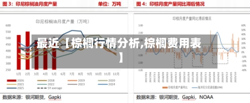最近【棕榈行情分析,棕榈费用表】