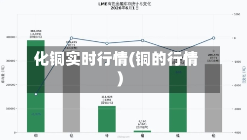 化铜实时行情(铜的行情)-第3张图片