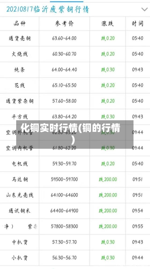 化铜实时行情(铜的行情)-第2张图片