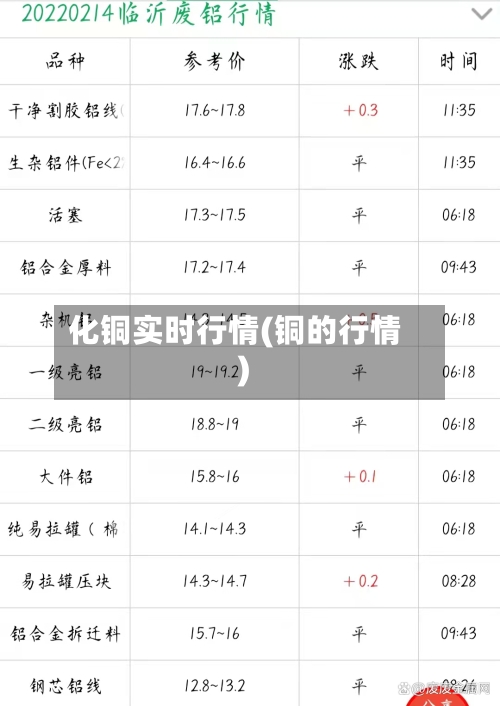 化铜实时行情(铜的行情)