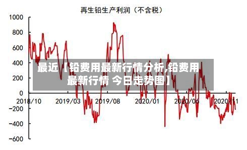 最近【铅费用最新行情分析,铅费用最新行情 今日走势图】