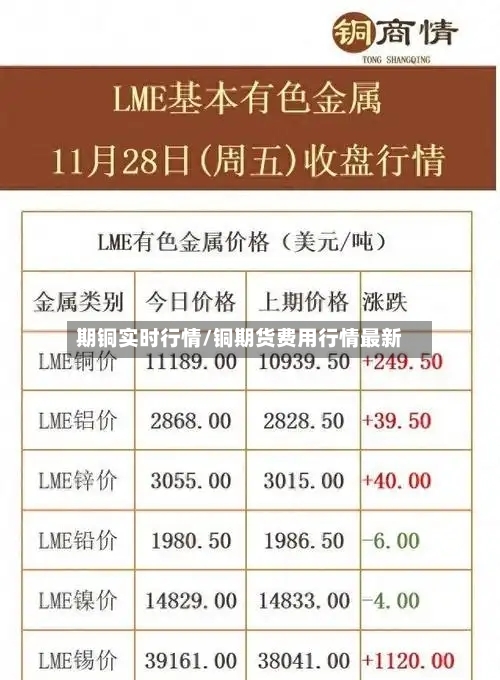 期铜实时行情/铜期货费用行情最新-第2张图片