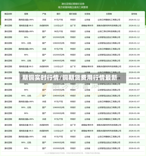 期铜实时行情/铜期货费用行情最新