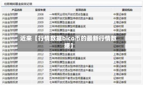 近来【行情数据bico币的最新行情数据】