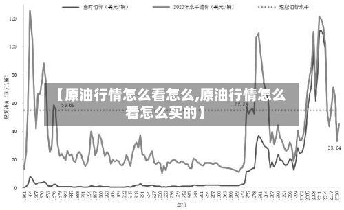 【原油行情怎么看怎么,原油行情怎么看怎么买的】