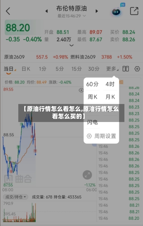 【原油行情怎么看怎么,原油行情怎么看怎么买的】-第2张图片