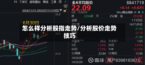 怎么样分析股指走势/分析股价走势技巧-第2张图片