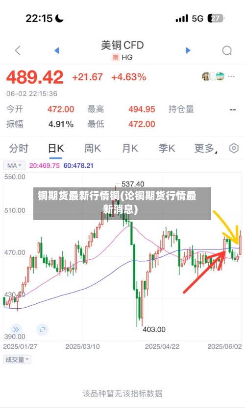铜期货最新行情铜(论铜期货行情最新消息)