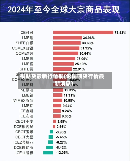 铜期货最新行情铜(论铜期货行情最新消息)-第3张图片