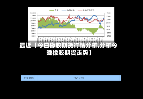 最近【今日橡胶期货行情分析,分析今晚橡胶期货走势】