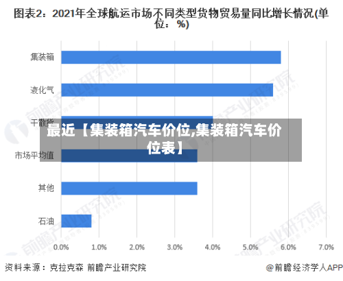 最近【集装箱汽车价位,集装箱汽车价位表】-第2张图片